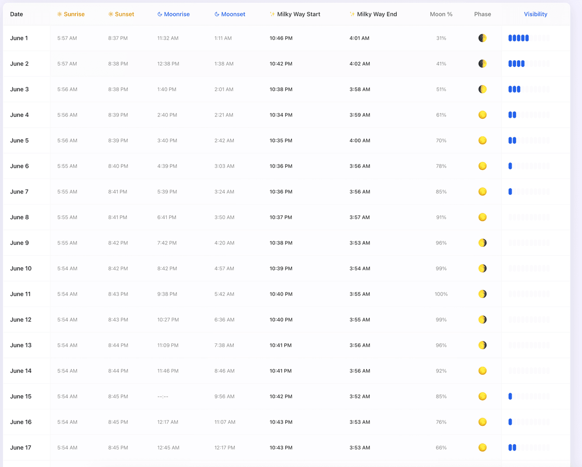 Milky Way Planner Calendar